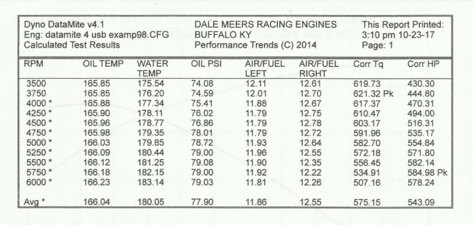 Attached picture 470 dyno with Demon carb.jpg